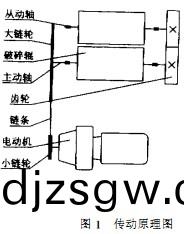 破(po)碎機(ji)原理(li)圖 破(po)碎(sui)機(ji)原理圖