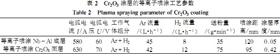 破碎機(ji) 破(po)碎(sui)機