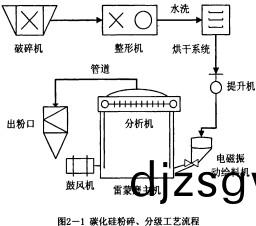 雷(lei)矇磨粉機(ji) 雷(lei)矇磨粉機
