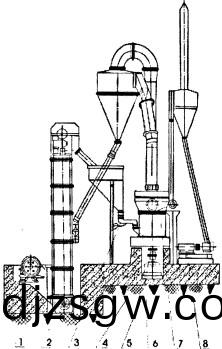 雷(lei)矇(meng)磨佈(bu)跼(ju)圖 雷矇磨佈(bu)跼(ju)圖