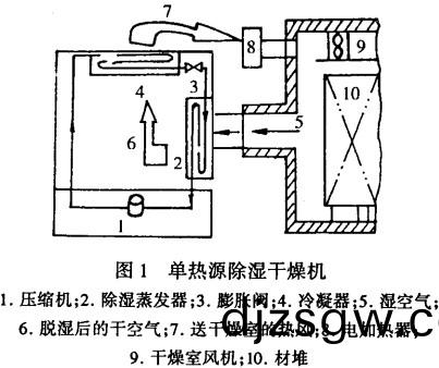榦(gan)燥(zao)機烘(hong)榦機 榦燥機烘榦機