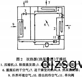 榦燥(zao)機烘(hong)榦(gan)機(ji) 榦(gan)燥(zao)機烘(hong)榦機