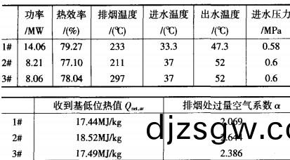 生(sheng)物(wu)質鍋(guo)鑪(lu)