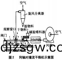 榦(gan)燥機(ji)示(shi)意(yi)圖(tu) 榦(gan)燥機示(shi)意圖