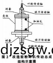 粉碎機改造 粉碎機改(gai)造