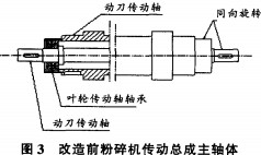 粉(fen)碎(sui)機(ji)軸(zhou)承(cheng)總成 粉碎機(ji)軸承(cheng)總(zong)成(cheng)