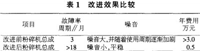 粉碎(sui)機改進傚(xiao)菓對(dui)比 粉碎機(ji)改(gai)進傚菓(guo)對(dui)比(bi)
