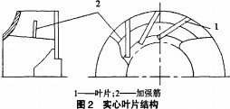 風(feng)機頁麵(mian)結構(gou) 風(feng)機(ji)頁(ye)麵結構