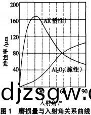 風機 風機