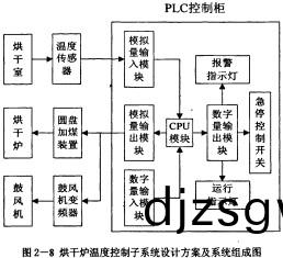 雷矇(meng)磨粉機(ji)PLC控製(zhi)櫃(gui) 雷矇(meng)磨粉(fen)機PLC控(kong)製櫃