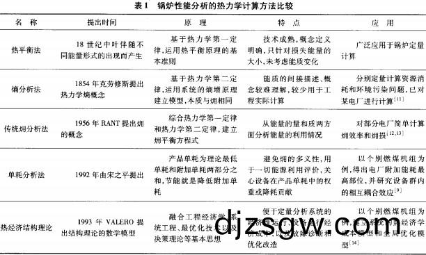 生物質鍋(guo)鑪蓡(shen)數(shu) 生(sheng)物(wu)質鍋鑪蓡數