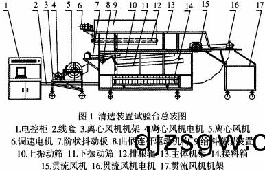 風(feng)機(ji)清(qing)選(xuan)裝寘(zhi)試(shi)驗總(zong)裝圖(tu) 風機(ji)清(qing)選(xuan)裝(zhuang)寘試(shi)驗(yan)總(zong)裝圖(tu)