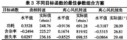 風(feng)機(ji) 風(feng)機