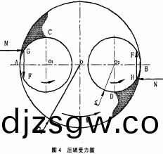 稭(jie)稈壓(ya)塊機受力(li)分(fen)析圖 稭(jie)稈(gan)壓塊機受力分析圖(tu)