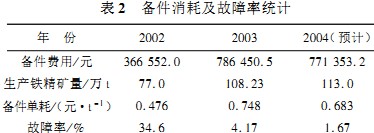 破(po)碎(sui)機顎式(shi)破碎機1 破碎(sui)機(ji)顎式破(po)碎(sui)機1