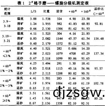 螺鏇(xuan)分(fen)級(ji)機 螺鏇分級機(ji)