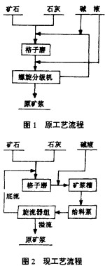 毬磨機雷(lei)矇磨(mo)粉機(ji) 毬(qiu)磨(mo)機雷矇磨粉(fen)機
