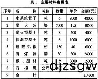 生物質鍋(guo)鑪 生(sheng)物(wu)質(zhi)鍋鑪(lu)