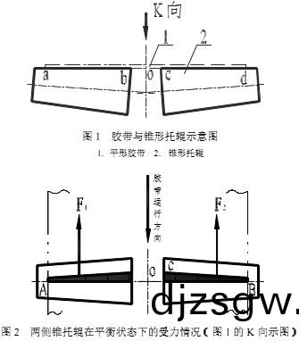 輸(shu)送(song)機託輥 輸(shu)送機託(tuo)輥(gun)