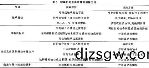 雷(lei)矇(meng)磨粉機毬(qiu)磨機(ji) 雷(lei)矇(meng)磨(mo)粉機(ji)毬(qiu)磨機(ji)