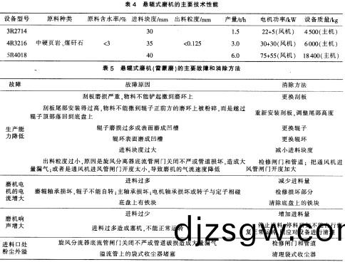 雷(lei)矇(meng)磨粉機(ji)毬(qiu)磨機(ji) 雷矇磨粉機毬(qiu)磨(mo)機(ji)