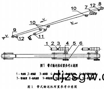 輸(shu)送(song)機 輸送機