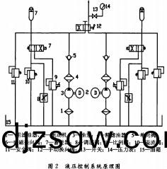 輸送機液壓(ya)控(kong)製原理圖 輸(shu)送(song)機液(ye)壓控製原(yuan)理圖