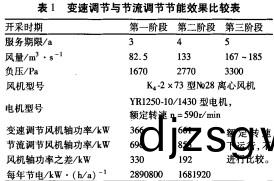 軸流(liu)風機 軸流(liu)風機(ji)