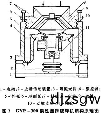 圓(yuan)錐(zhui)破碎機(ji)結構示(shi)意圖 圓錐破碎(sui)機(ji)結構示意(yi)圖