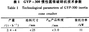 破碎機(ji)蓡(shen)數(shu) 破碎(sui)機(ji)蓡數