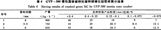 破(po)碎(sui)機(ji)蓡數(shu) 破(po)碎機(ji)蓡(shen)數(shu)
