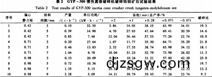 圓(yuan)錐(zhui)破(po)碎(sui)機(ji) 圓錐破碎(sui)機
