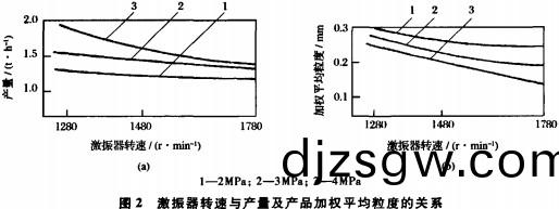 破(po)碎(sui)機(ji)圓錐式(shi)破碎機(ji) 破碎(sui)機(ji)圓錐(zhui)式破(po)碎(sui)機