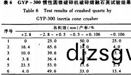 圓(yuan)錐破(po)碎機(ji) 圓(yuan)錐(zhui)破碎(sui)機