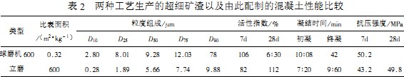 雷(lei)矇磨(mo)粉(fen)機毬(qiu)磨(mo)機 雷(lei)矇(meng)磨粉機(ji)毬(qiu)磨機