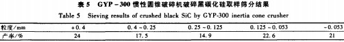 圓(yuan)錐破碎(sui)機 圓(yuan)錐(zhui)破(po)碎(sui)機