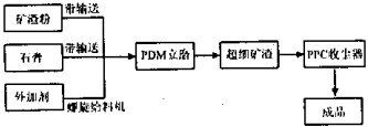 毬磨(mo)機工藝(yi) 毬(qiu)磨機(ji)工藝