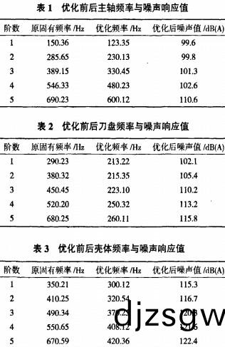 木材(cai)削片(pian)機 木(mu)材削片(pian)機(ji)