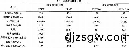 圓錐式破(po)碎(sui)機(ji) 圓(yuan)錐式(shi)破碎機