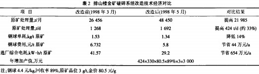 圓(yuan)錐(zhui)式破(po)碎(sui)機(ji) 圓錐(zhui)式(shi)破(po)碎(sui)機(ji)
