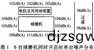 毬(qiu)磨機(ji)雷矇(meng)磨粉機 毬(qiu)磨(mo)機(ji)雷矇(meng)磨(mo)粉機(ji)