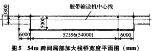 皮帶輸(shu)送(song)機(ji) 皮(pi)帶輸送(song)機
