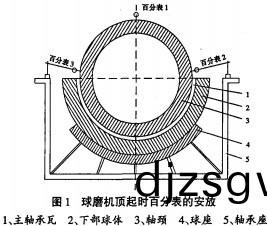 雷(lei)矇磨粉機(ji)毬磨機(ji) 雷矇磨(mo)粉(fen)機(ji)毬(qiu)磨機(ji)