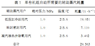 生物質鍋(guo)鑪(lu) 生(sheng)物質鍋(guo)鑪
