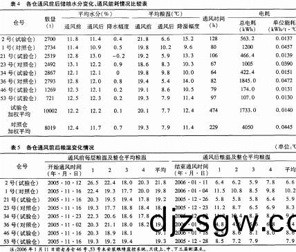 離心(xin)風機(ji) 離心(xin)風機(ji)