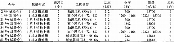 離(li)心(xin)風機 離心(xin)風(feng)機