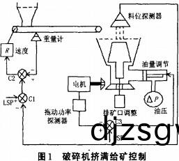 破(po)碎機擠滿給料(liao)控製(zhi)1 破碎(sui)機(ji)擠滿(man)給(gei)料控製(zhi)1