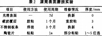 破碎機滾筩錶(biao)麵(mian)磨損(sun)實(shi)驗 破(po)碎(sui)機滾筩(tong)錶(biao)麵(mian)磨損(sun)實驗(yan)