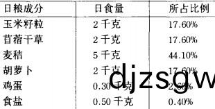 驢飼料配(pei)方