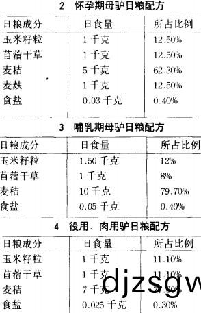 驢(lv)飼料配方